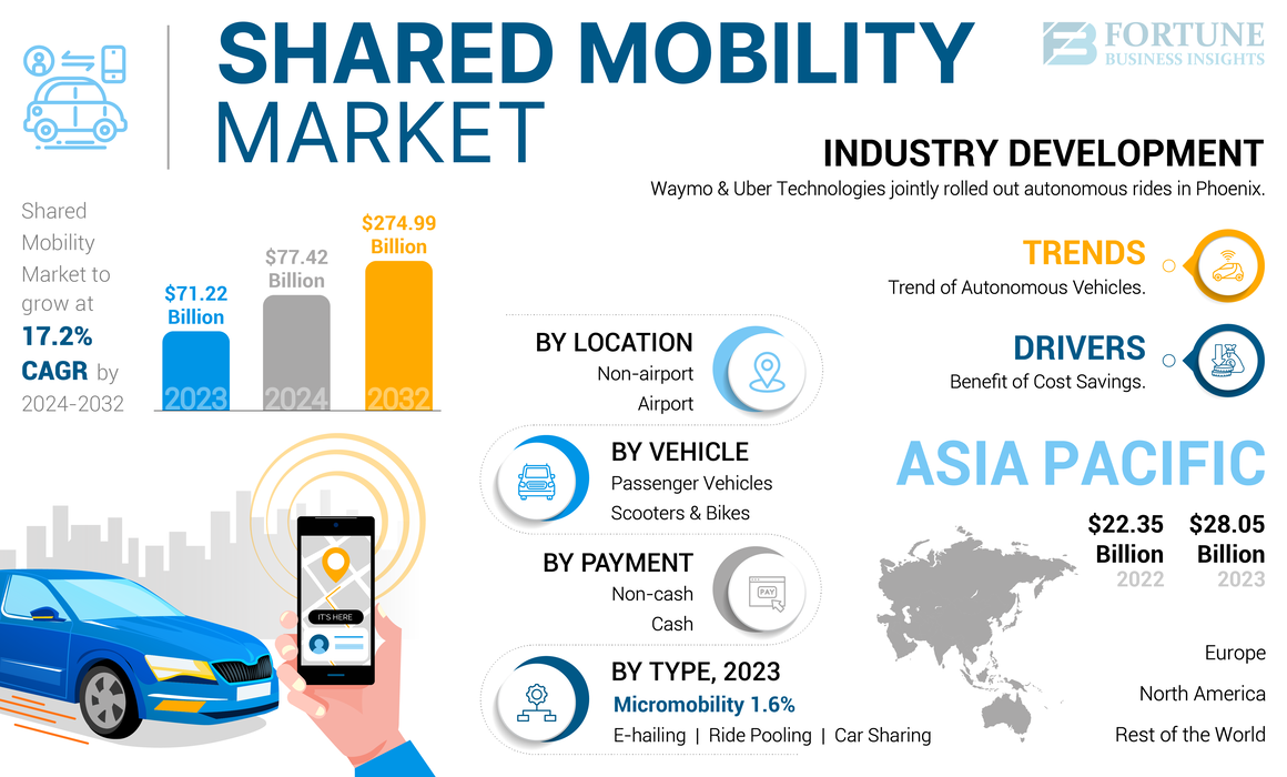 Building Strategic Partnerships to Expand Car Rental Brand Reach