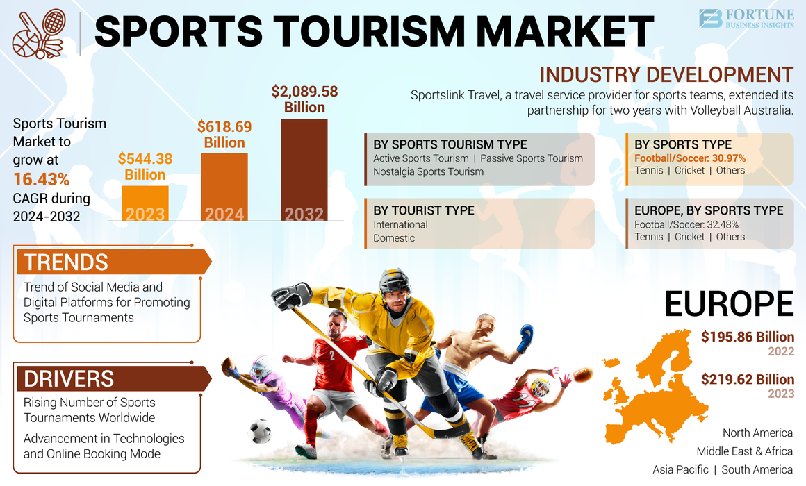 Sports Tourism Market 