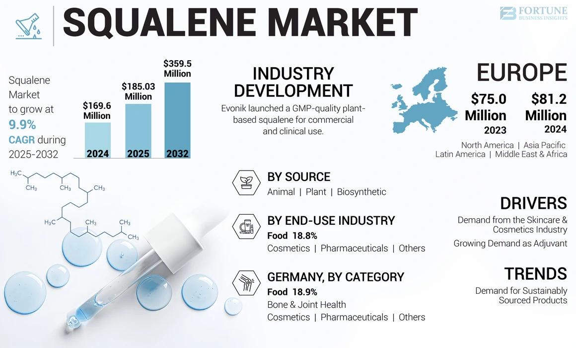 Squalene Market