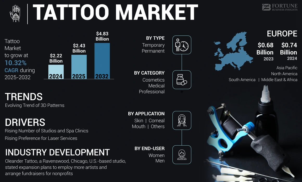 Tattoo Market