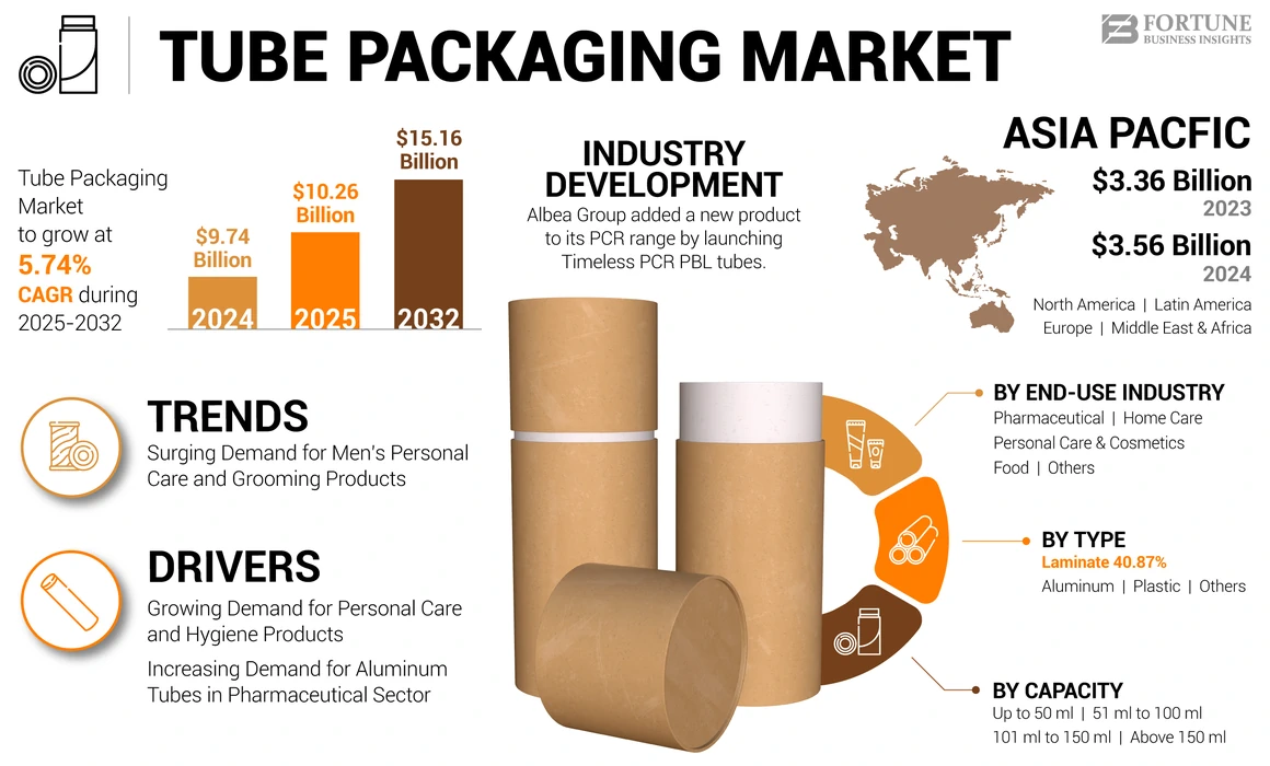 Tube Packaging Market
