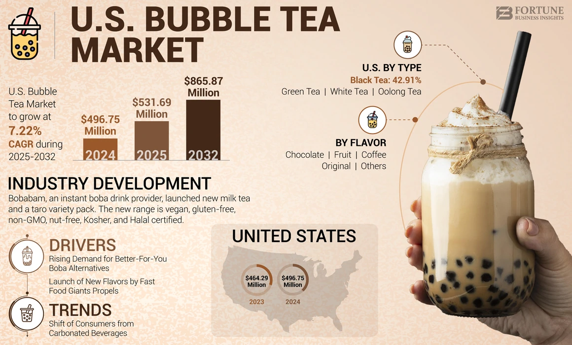 U.S. Bubble Tea Market