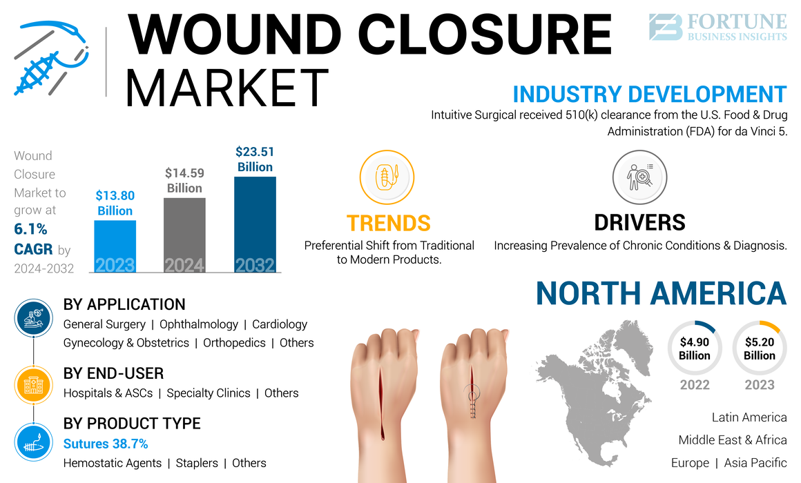 Wound Closure Market-01