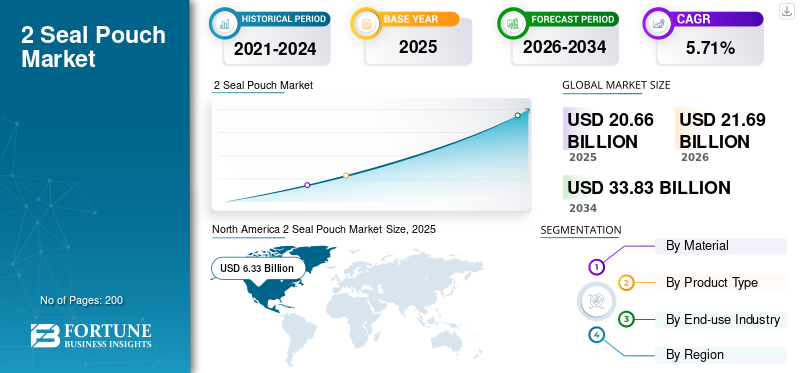 2 Seal Pouch Market