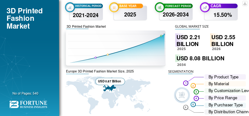 3D Printed Fashion Market