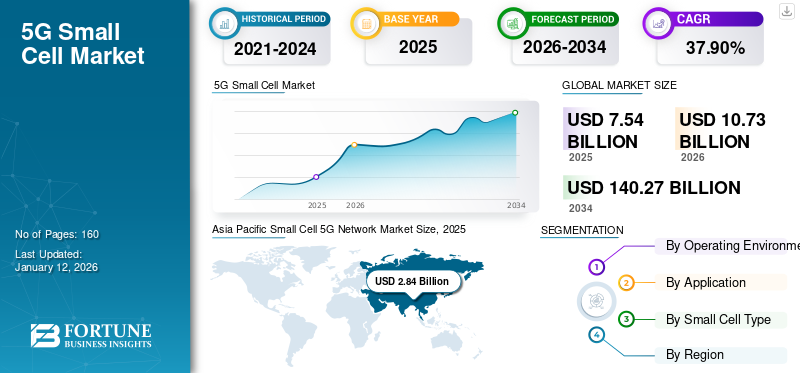 5G Small Cell Market