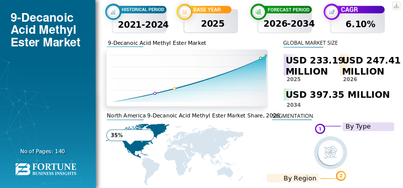 9-Decanoic Acid Methyl Ester Market
