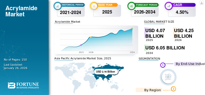 Acrylamide Market