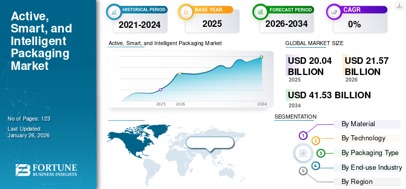 Active, Smart, and Intelligent Packaging Market