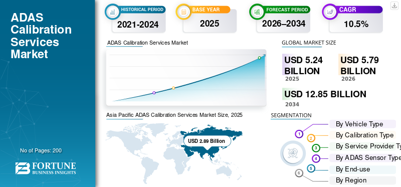 ADAS Calibration Services Market