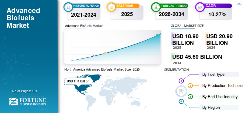 Advanced Biofuels Market