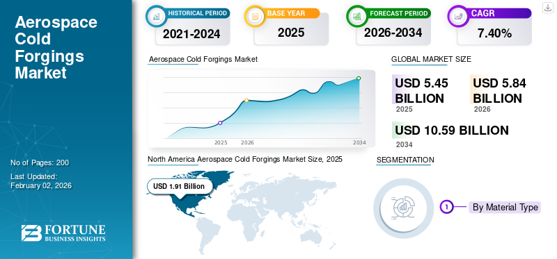 Aerospace Cold Forgings Market