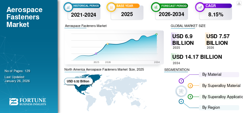 Aerospace Fasteners Market