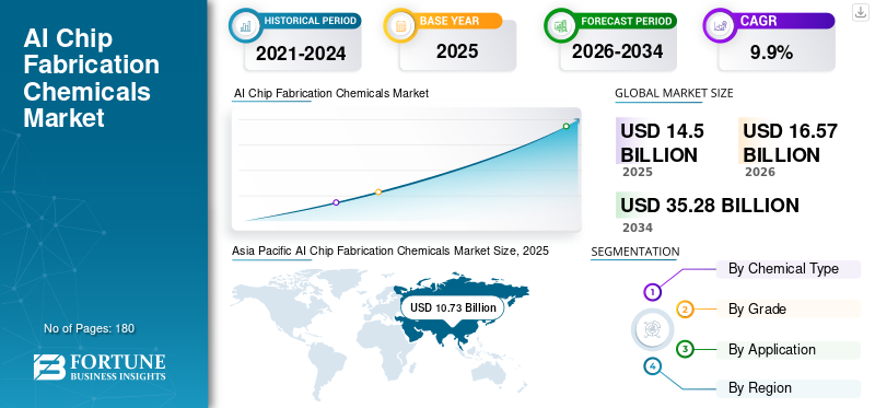 AI Chip Fabrication Chemicals Market