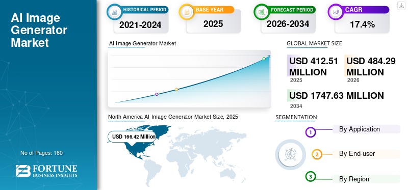 AI Image Generator Market