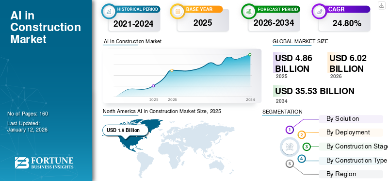 AI in Construction Market