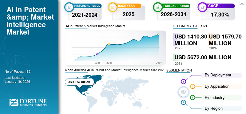 AI in Patent & Market Intelligence Market