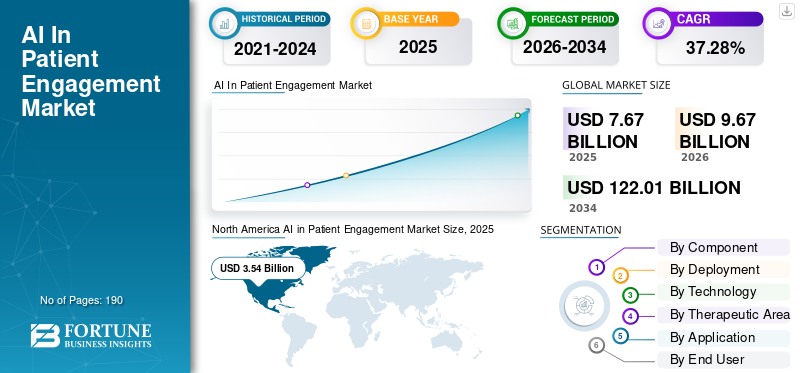AI In Patient Engagement Market