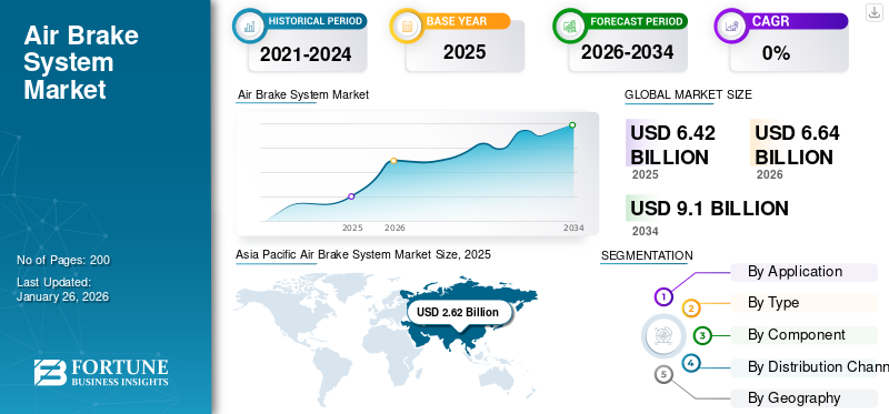 Air Brake System Market