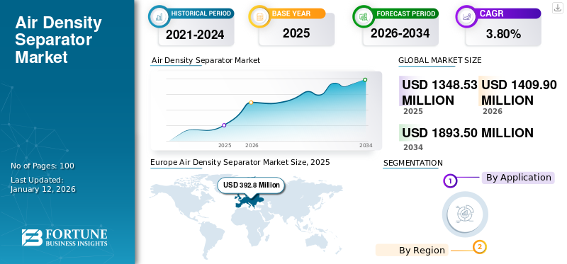 Air Density Separator Market
