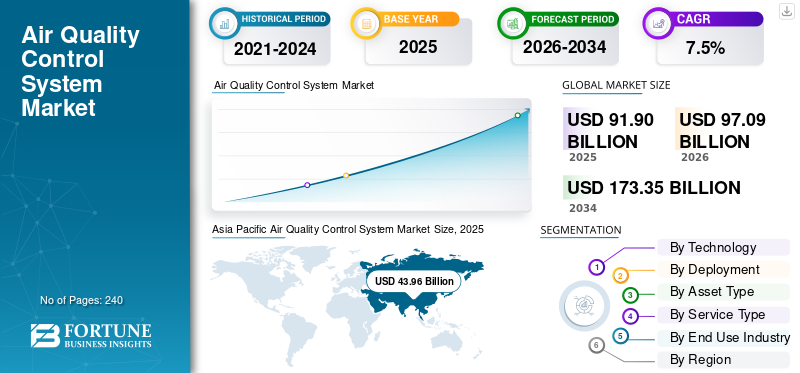 Air Quality Control System Market