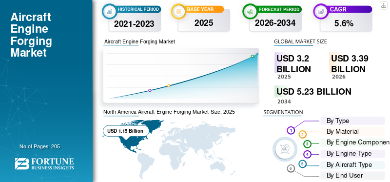 Aircraft Engine Forging Market
