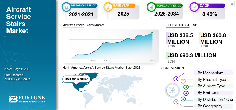 Aircraft Service Stairs Market