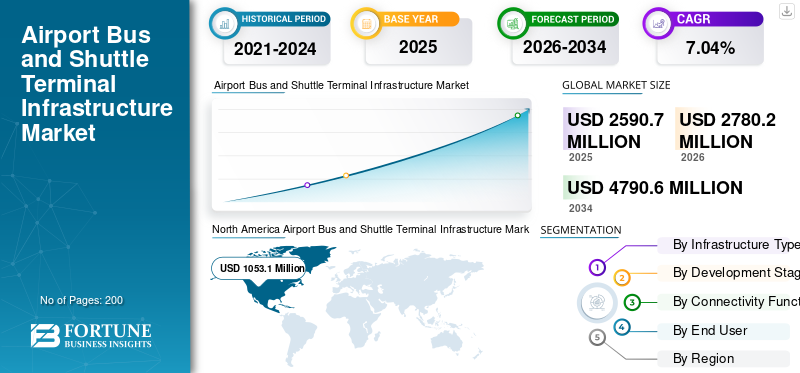 Airport Bus and Shuttle Terminal Infrastructure Market
