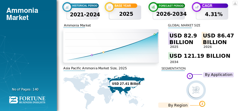 Ammonia Market 