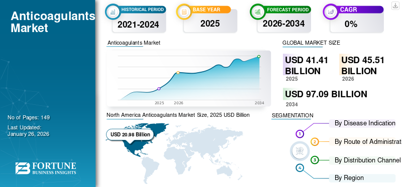 Anticoagulants Market