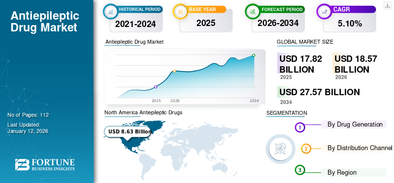 Antiepileptic Drug Market