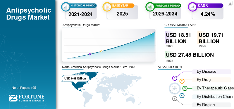 Antipsychotic Drugs Market