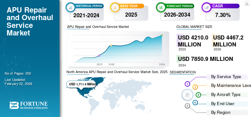 APU Repair and Overhaul Service Market