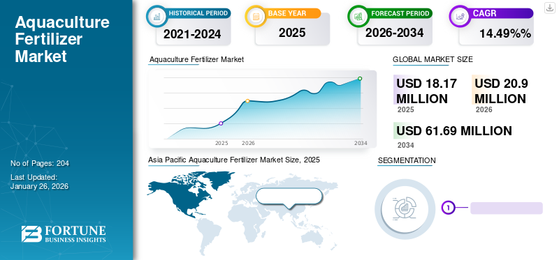 Aquaculture Fertilizer Market