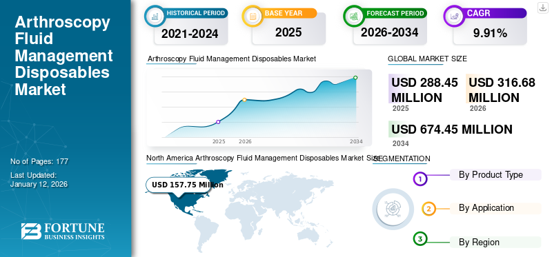 Arthroscopy Fluid Management Disposables Market