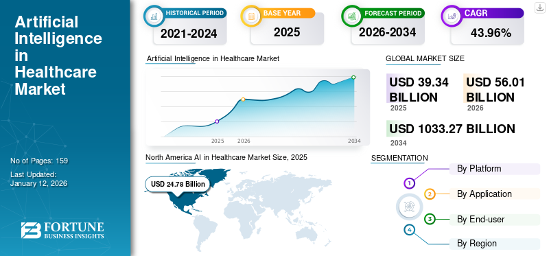 Artificial Intelligence in Healthcare Market 