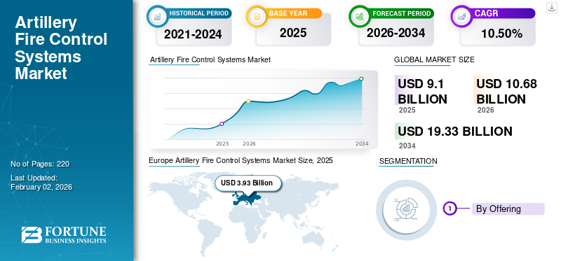Artillery Fire Control Systems Market