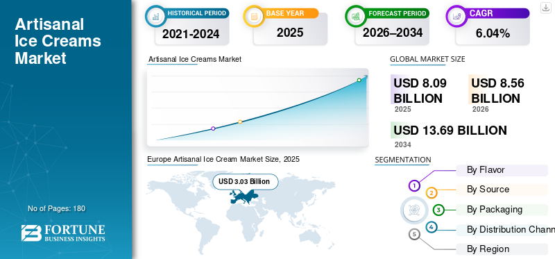 Artisanal Ice Creams Market