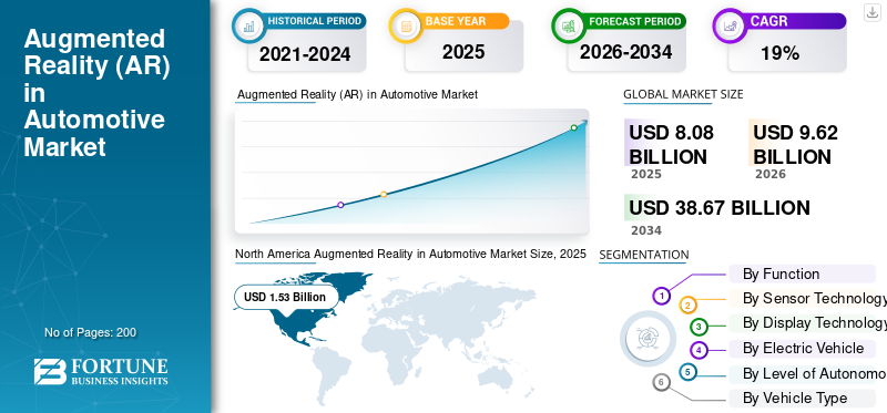 Augmented Reality (AR) in Automotive Market