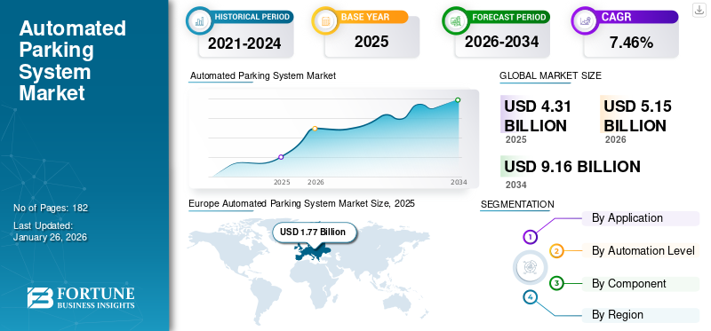 Automated Parking System Market
