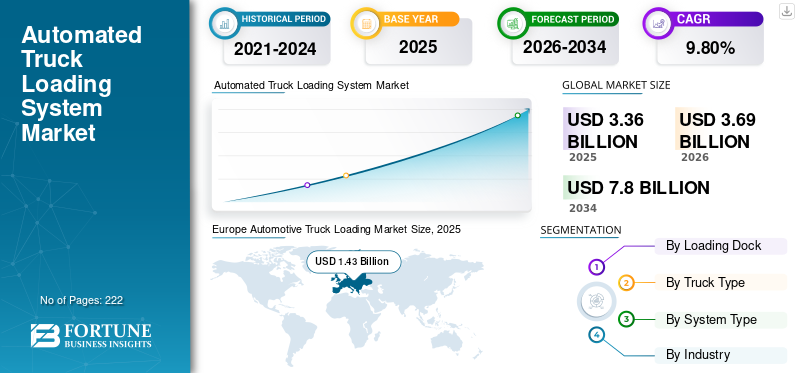 Automated Truck Loading System Market