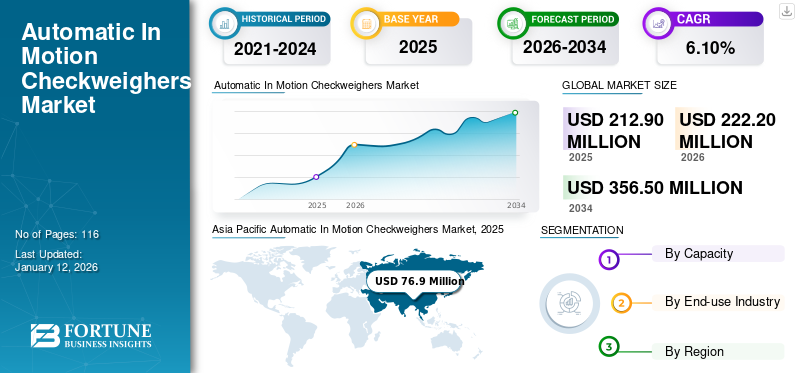 Automatic In Motion Checkweighers Market