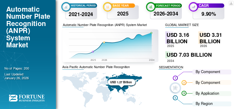 Automatic Number Plate Recognition (ANPR) System Market
