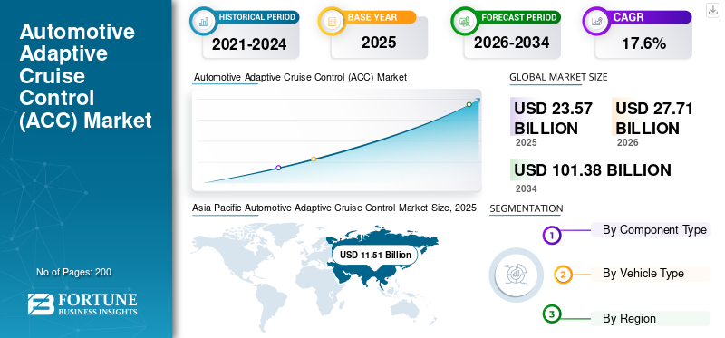 Automotive Adaptive Cruise Control (ACC) Market