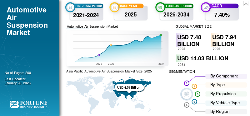 Automotive Air Suspension Market