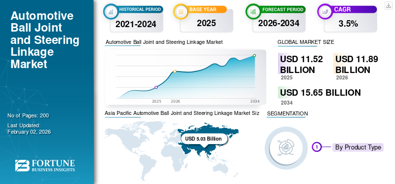 Automotive Ball Joint and Steering Linkage Market