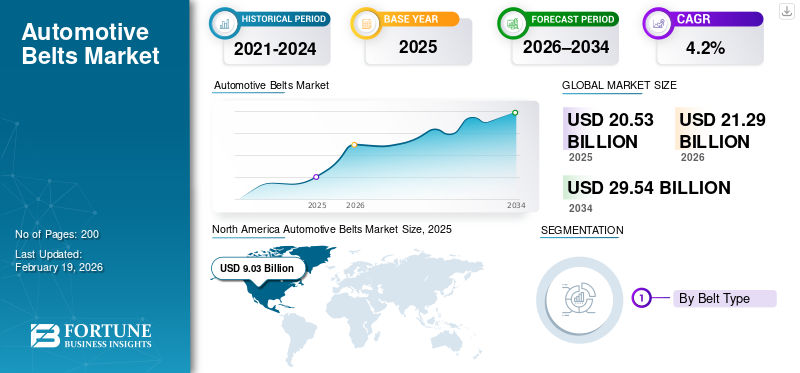 Automotive Belts Market