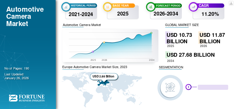 Automotive Camera Market