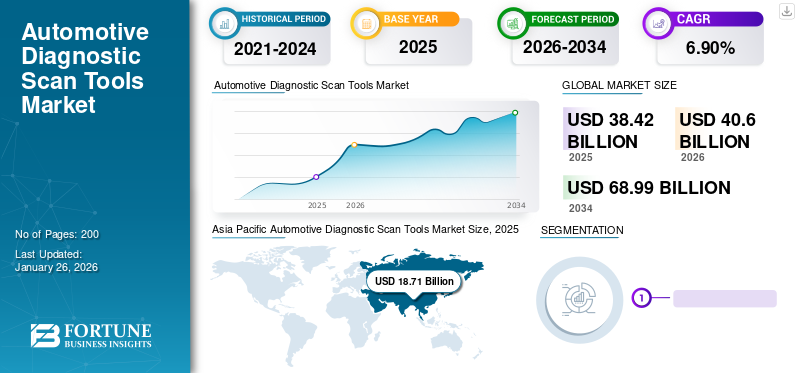 Automotive Diagnostic Scan Tools Market