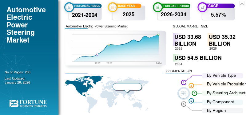 Automotive Electric Power Steering Market